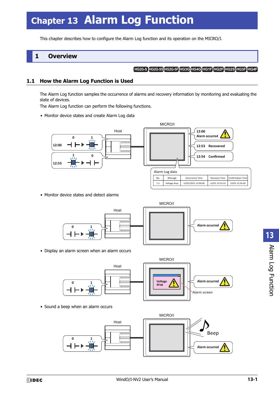 Chapter 13 alarm log function, 1 overview, 1 how the alarm log function is used | Overview -1, How the alarm log function is used -1, Chapter 13, Alarm log function, 1overview, Beep | IDEC High Performance Series User Manual | Page 799 / 1448