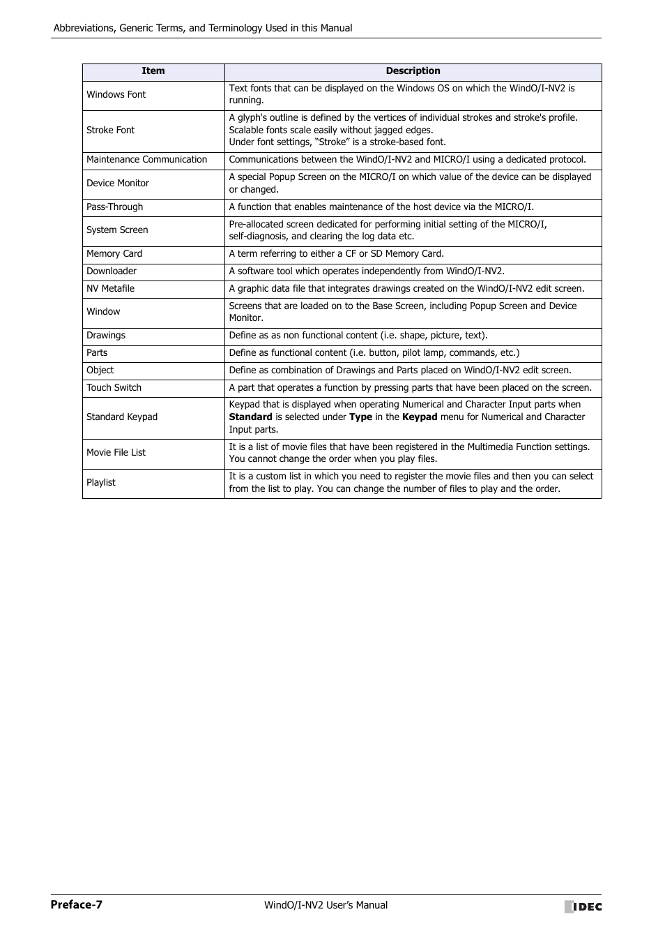 Preface-7 | IDEC High Performance Series User Manual | Page 8 / 1448