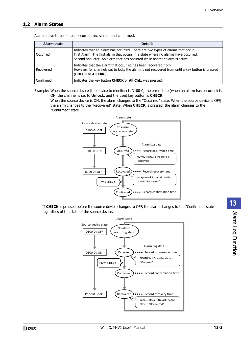 2 alarm states, Alarm states -3, Alarm log function | IDEC High Performance Series User Manual | Page 801 / 1448