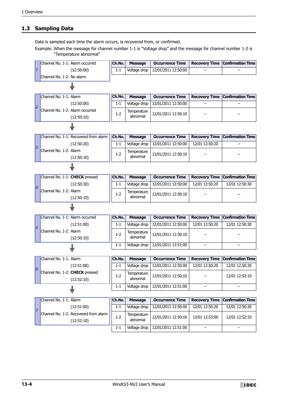 3 sampling data, Sampling data -4 | IDEC High Performance Series User Manual | Page 802 / 1448