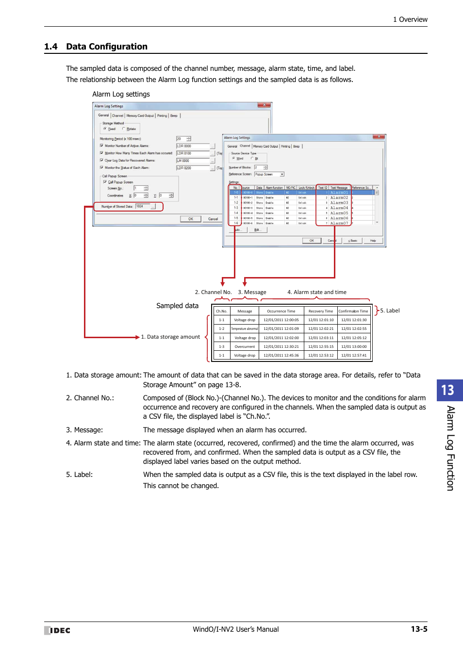 4 data configuration, Data configuration -5, Alarm log function | IDEC High Performance Series User Manual | Page 803 / 1448