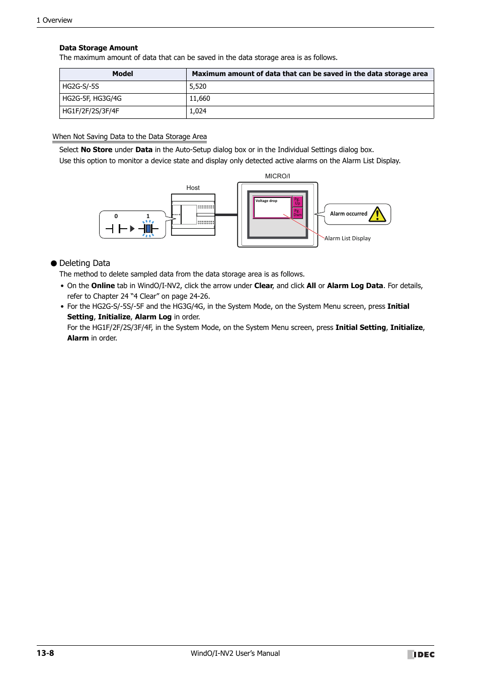 Deleting data | IDEC High Performance Series User Manual | Page 806 / 1448