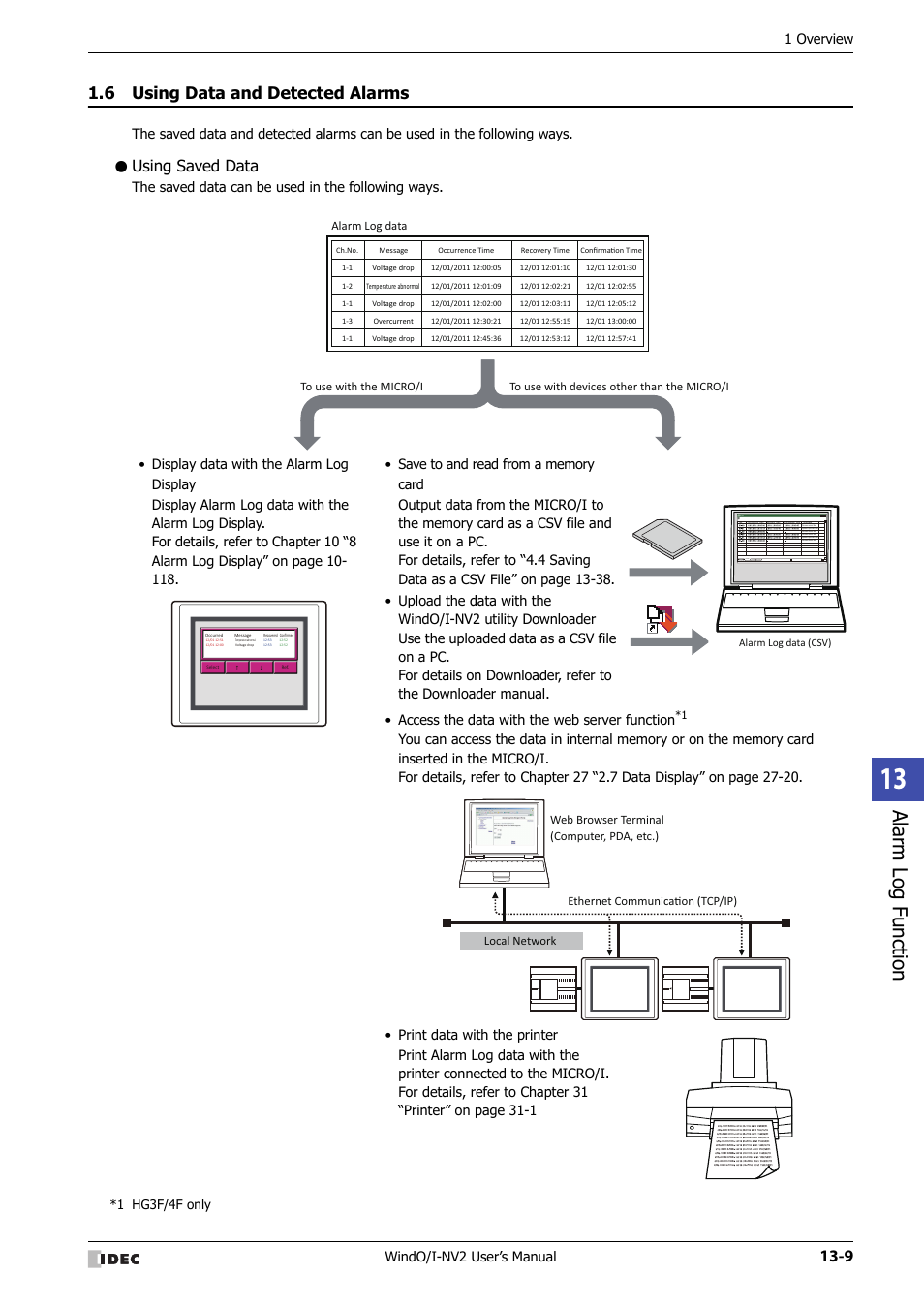 6 using data and detected alarms, Using saved data, Using data and detected alarms -9 | Alarm log function, Windo/i-nv2 user’s manual, 1 overview, The saved data can be used in the following ways, Book1 sheet1 sheet2 sheet3, 1 hg3f/4f only | IDEC High Performance Series User Manual | Page 807 / 1448