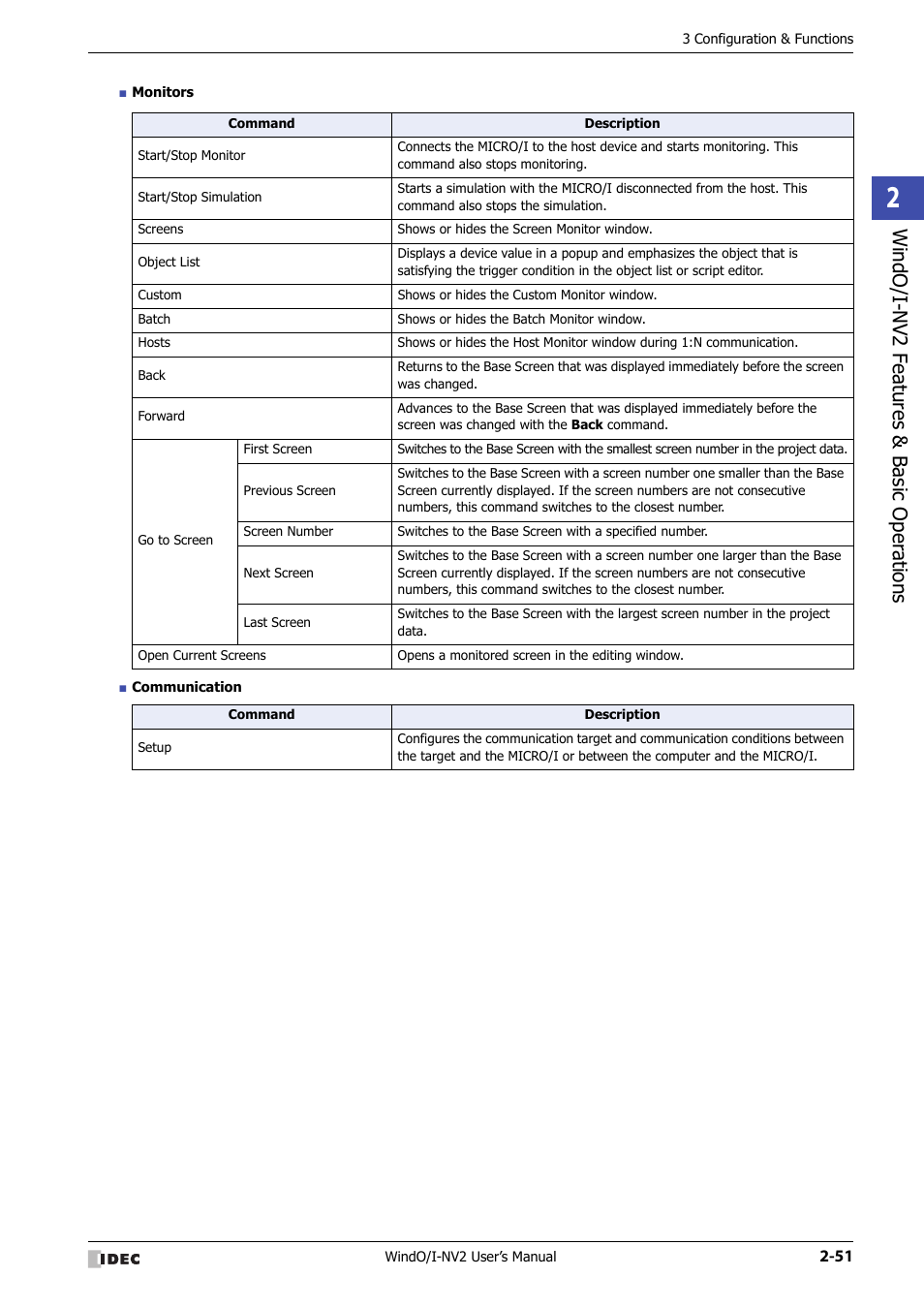 Windo/i -nv2 f eatures & b asic oper ations | IDEC High Performance Series User Manual | Page 81 / 1448