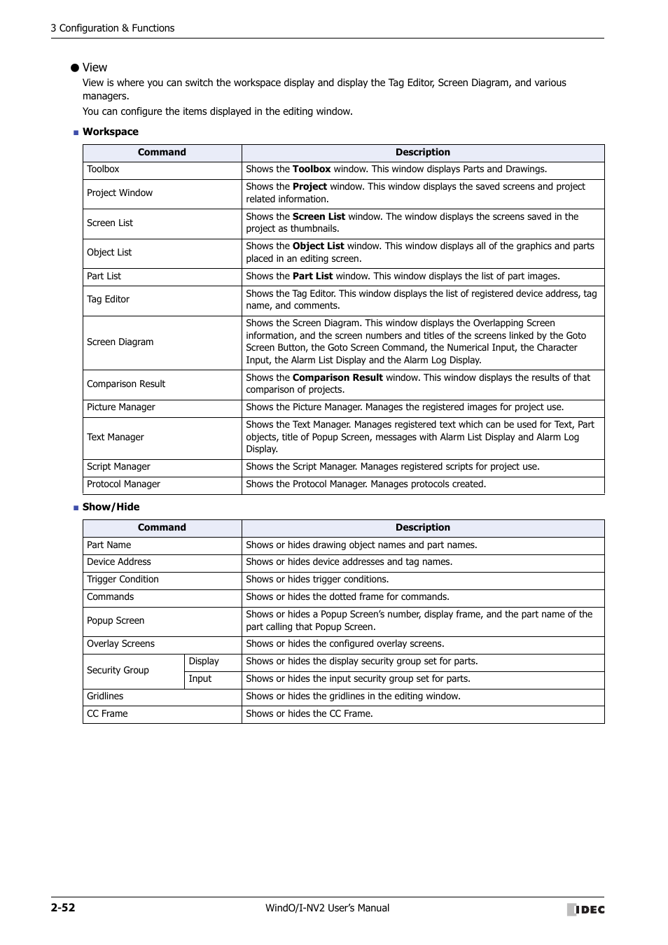 View | IDEC High Performance Series User Manual | Page 82 / 1448