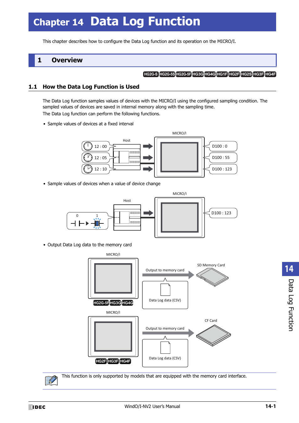 Chapter 14 data log function, 1 overview, 1 how the data log function is used | Overview -1, How the data log function is used -1, Chapter 14, Data log function, 1overview | IDEC High Performance Series User Manual | Page 839 / 1448