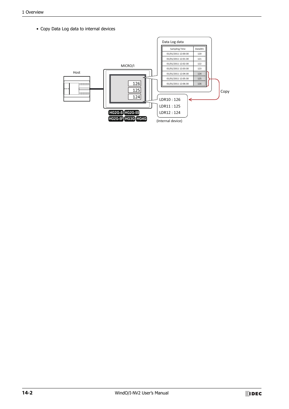 1 overview | IDEC High Performance Series User Manual | Page 840 / 1448