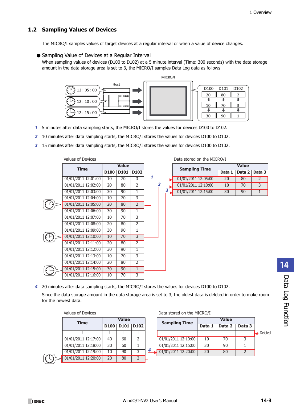 2 sampling values of devices, Sampling value of devices at a regular interval, Sampling values of devices -3 | Data log function | IDEC High Performance Series User Manual | Page 841 / 1448