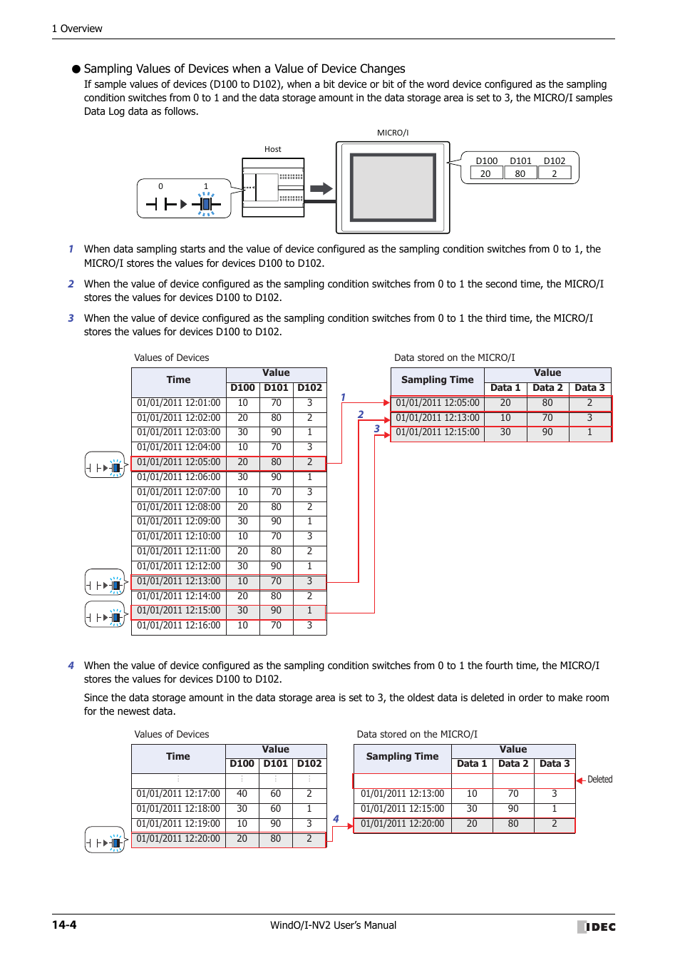 IDEC High Performance Series User Manual | Page 842 / 1448