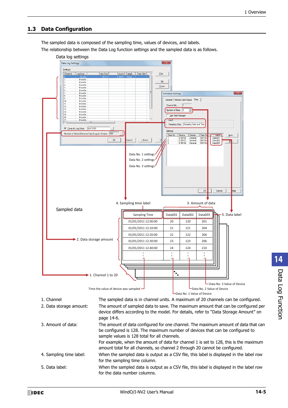 3 data configuration, Data configuration -5, Data log function | IDEC High Performance Series User Manual | Page 843 / 1448