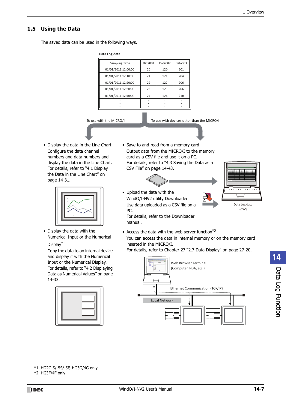 5 using the data, Using the data -7, Data log function | IDEC High Performance Series User Manual | Page 845 / 1448
