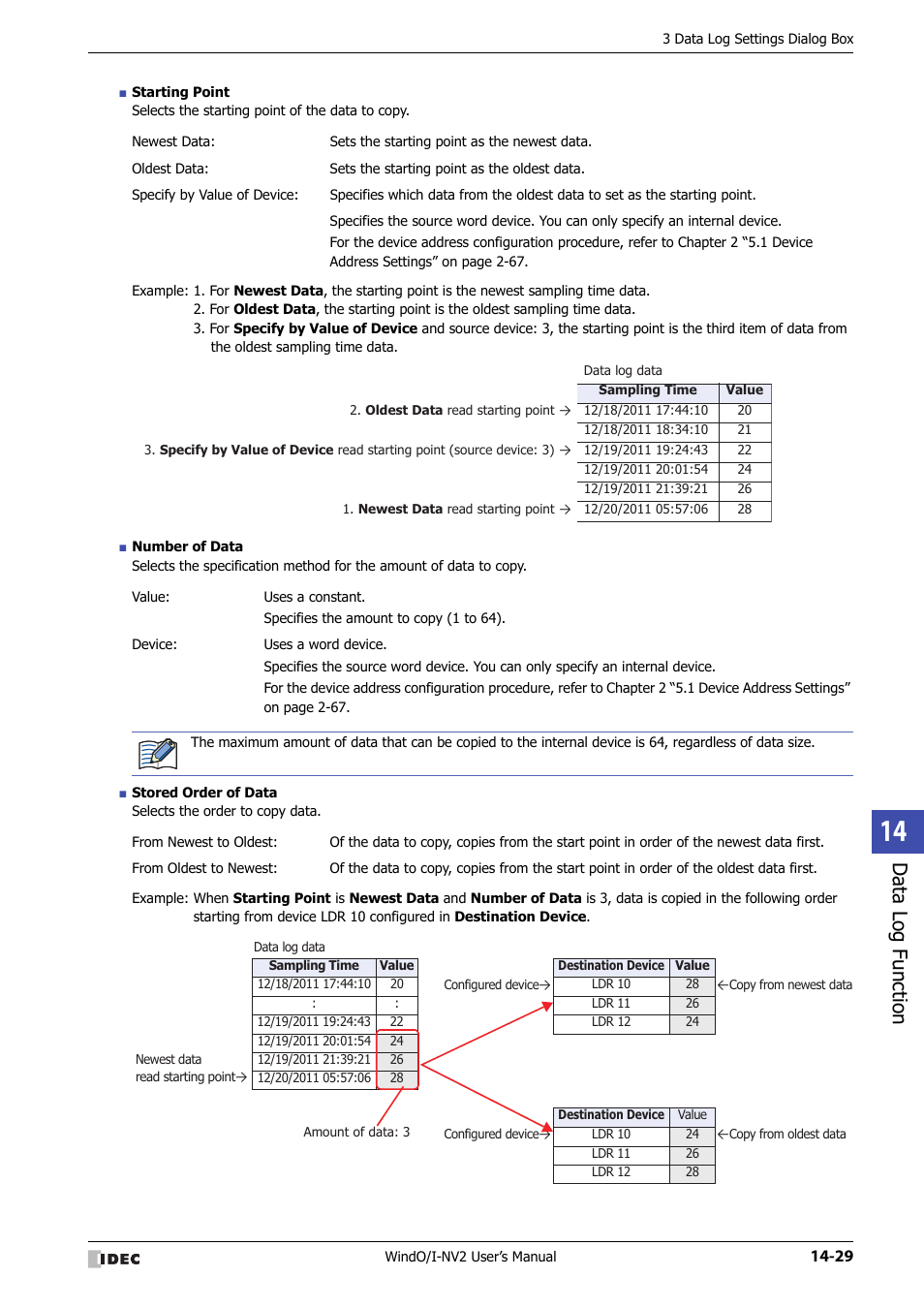 Data log function | IDEC High Performance Series User Manual | Page 867 / 1448