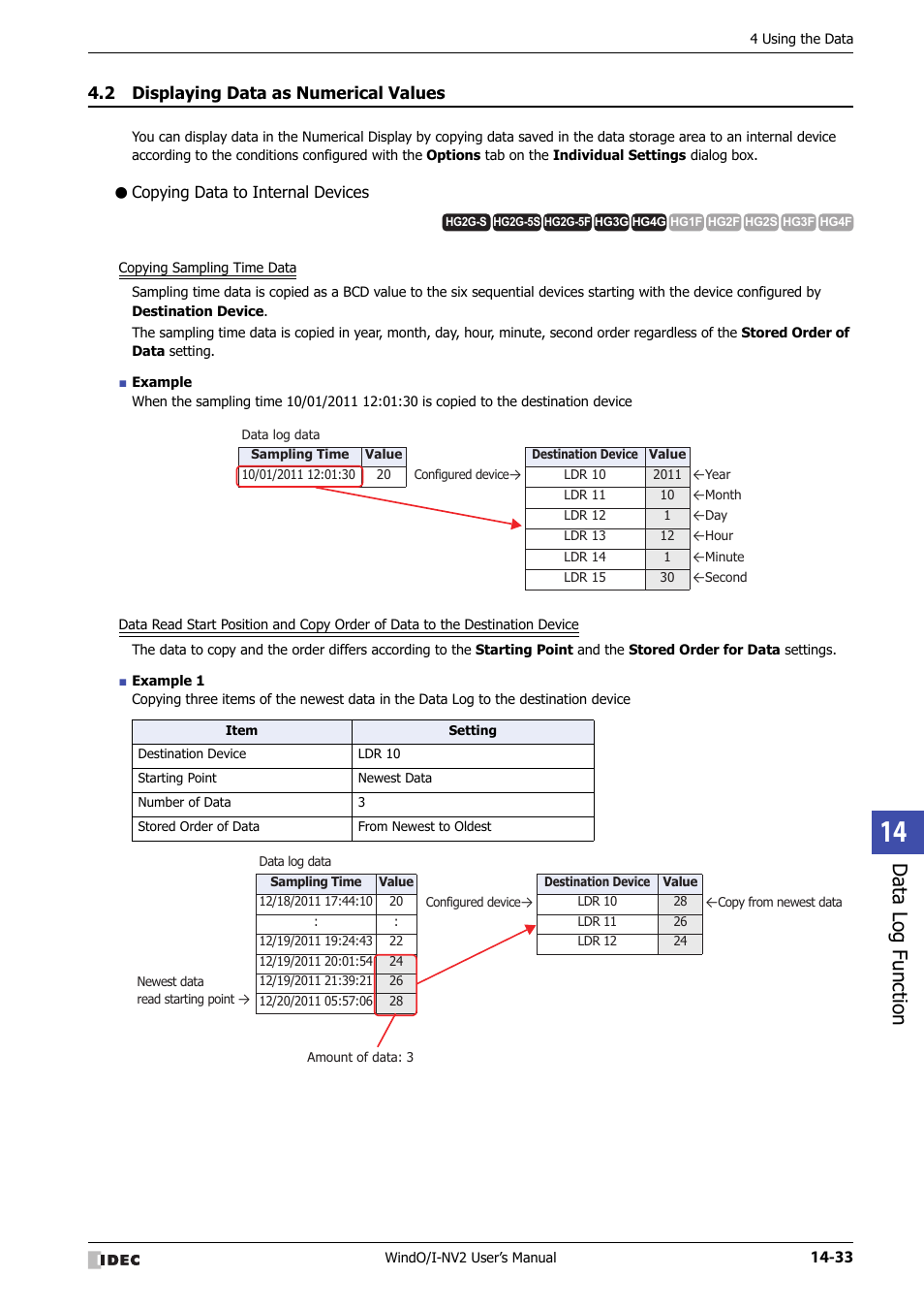 2 displaying data as numerical values, Copying data to internal devices, Displaying data as numerical values -33 | Data log function | IDEC High Performance Series User Manual | Page 871 / 1448