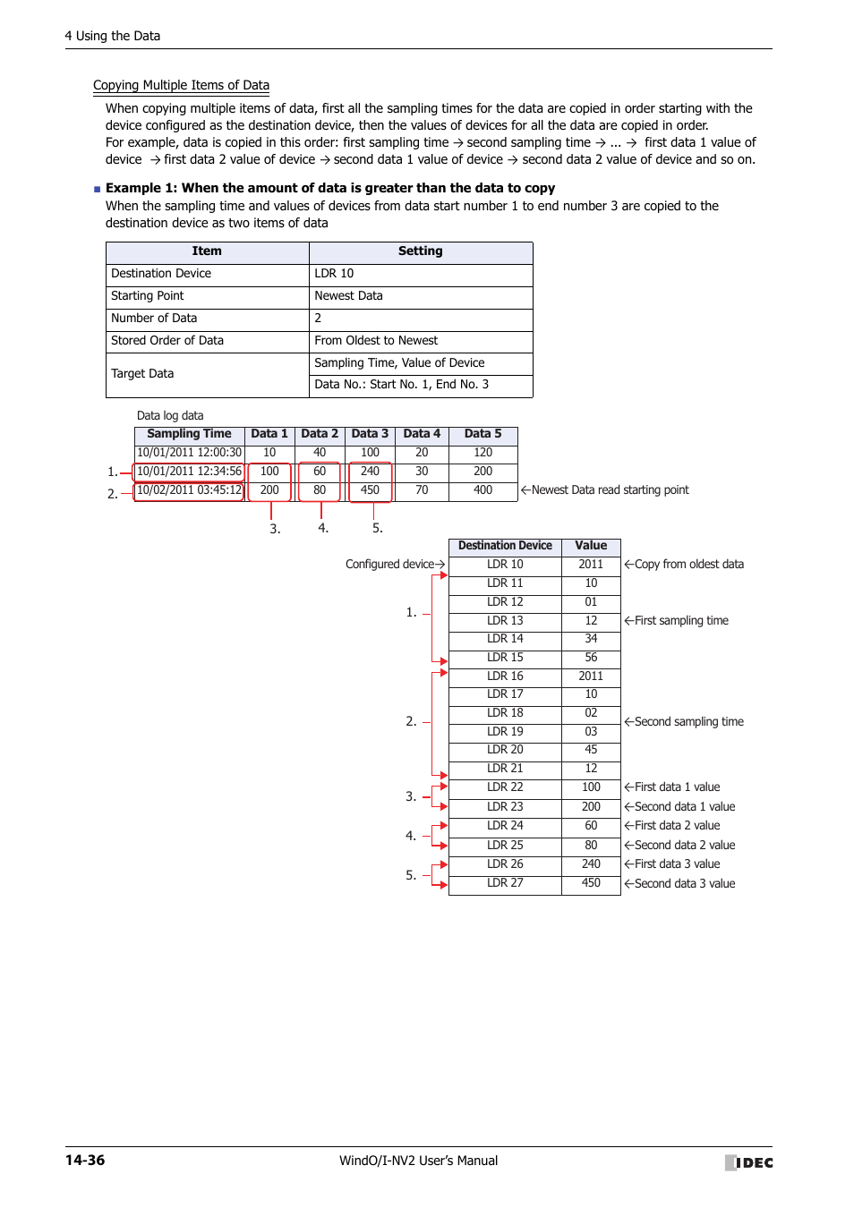 IDEC High Performance Series User Manual | Page 874 / 1448