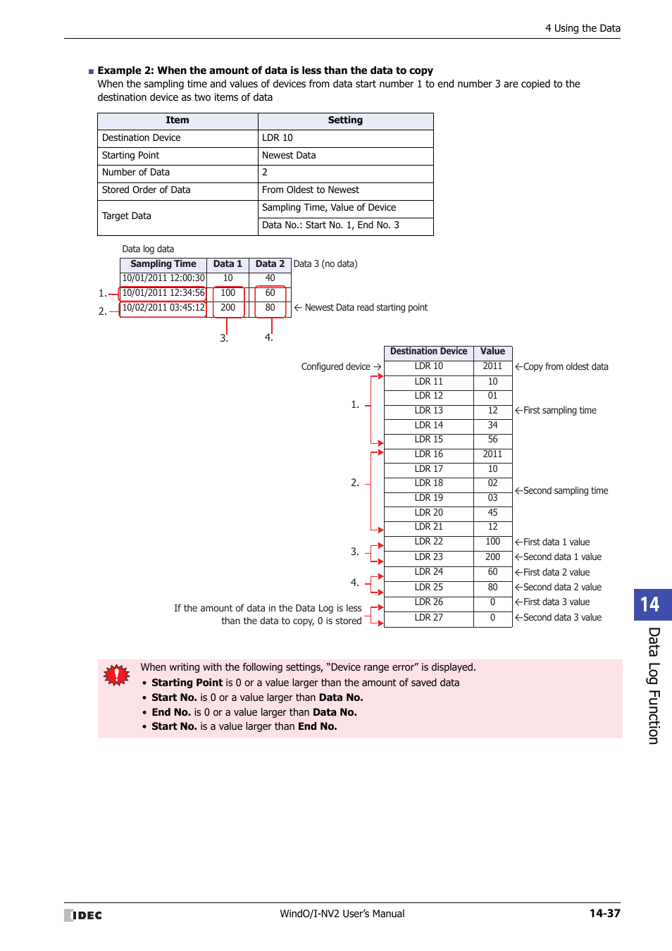 Data log function | IDEC High Performance Series User Manual | Page 875 / 1448