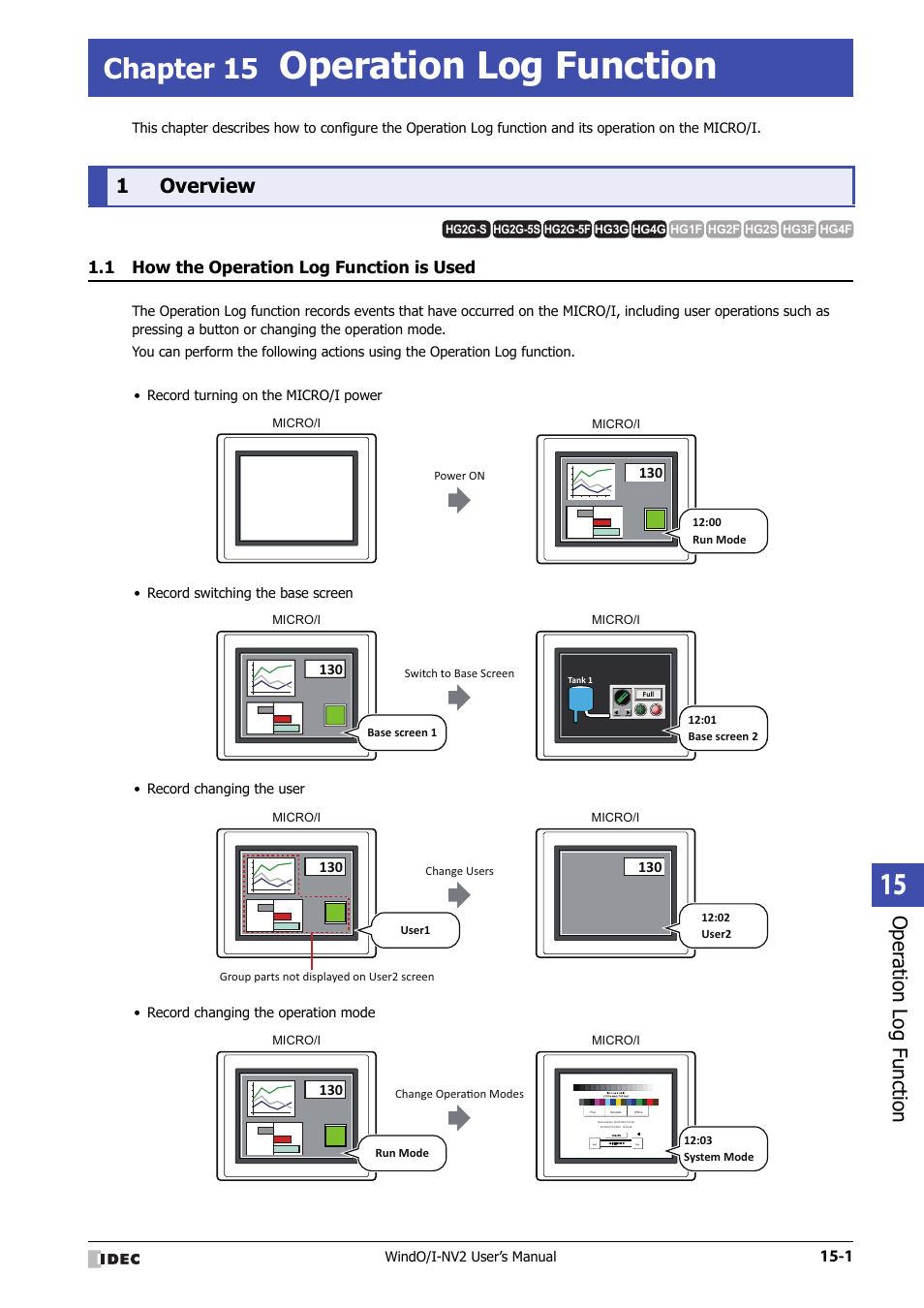 Chapter 15 operation log function, 1 overview, 1 how the operation log function is used | Overview -1, How the operation log function is used -1, Operation log function, Chapter 15, Oper ation log function, 1overview | IDEC High Performance Series User Manual | Page 883 / 1448