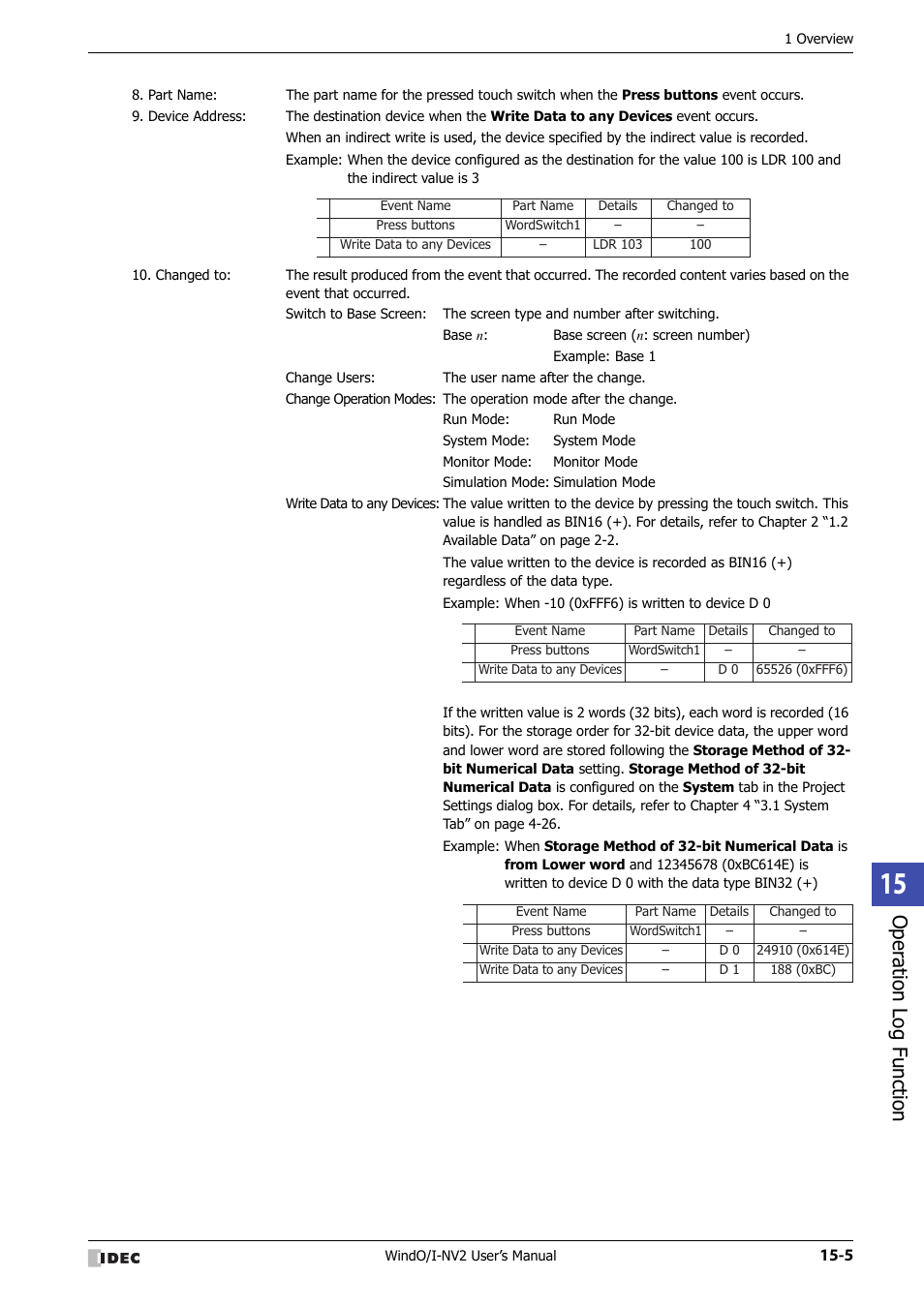 Oper ation log function | IDEC High Performance Series User Manual | Page 887 / 1448