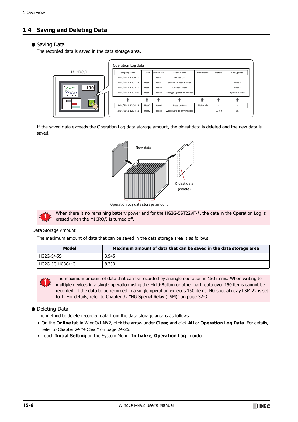 4 saving and deleting data, Saving data, Deleting data | Saving and deleting data -6, 1 overview, Windo/i-nv2 user’s manual | IDEC High Performance Series User Manual | Page 888 / 1448