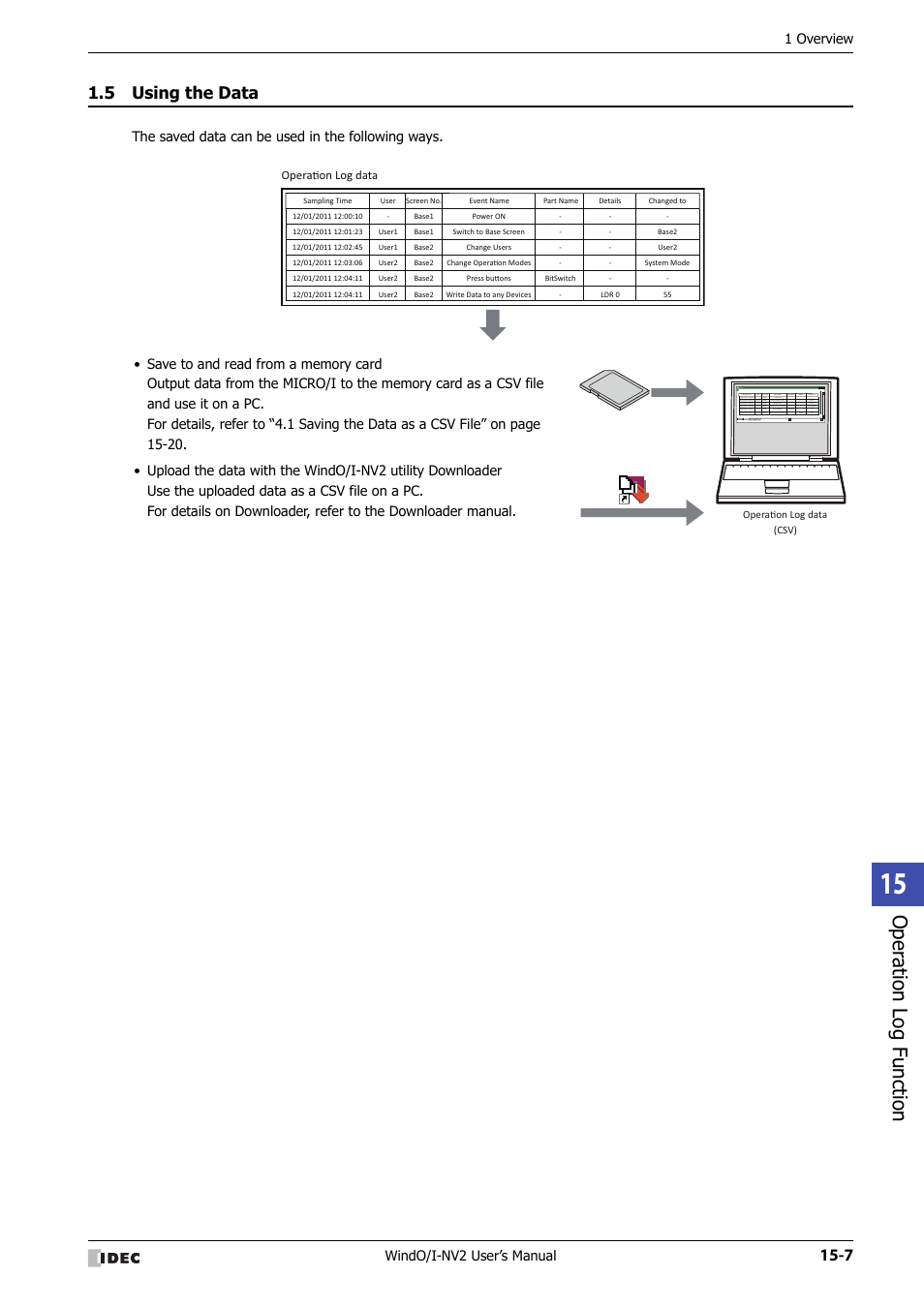 5 using the data, Using the data -7, Oper ation log function | IDEC High Performance Series User Manual | Page 889 / 1448