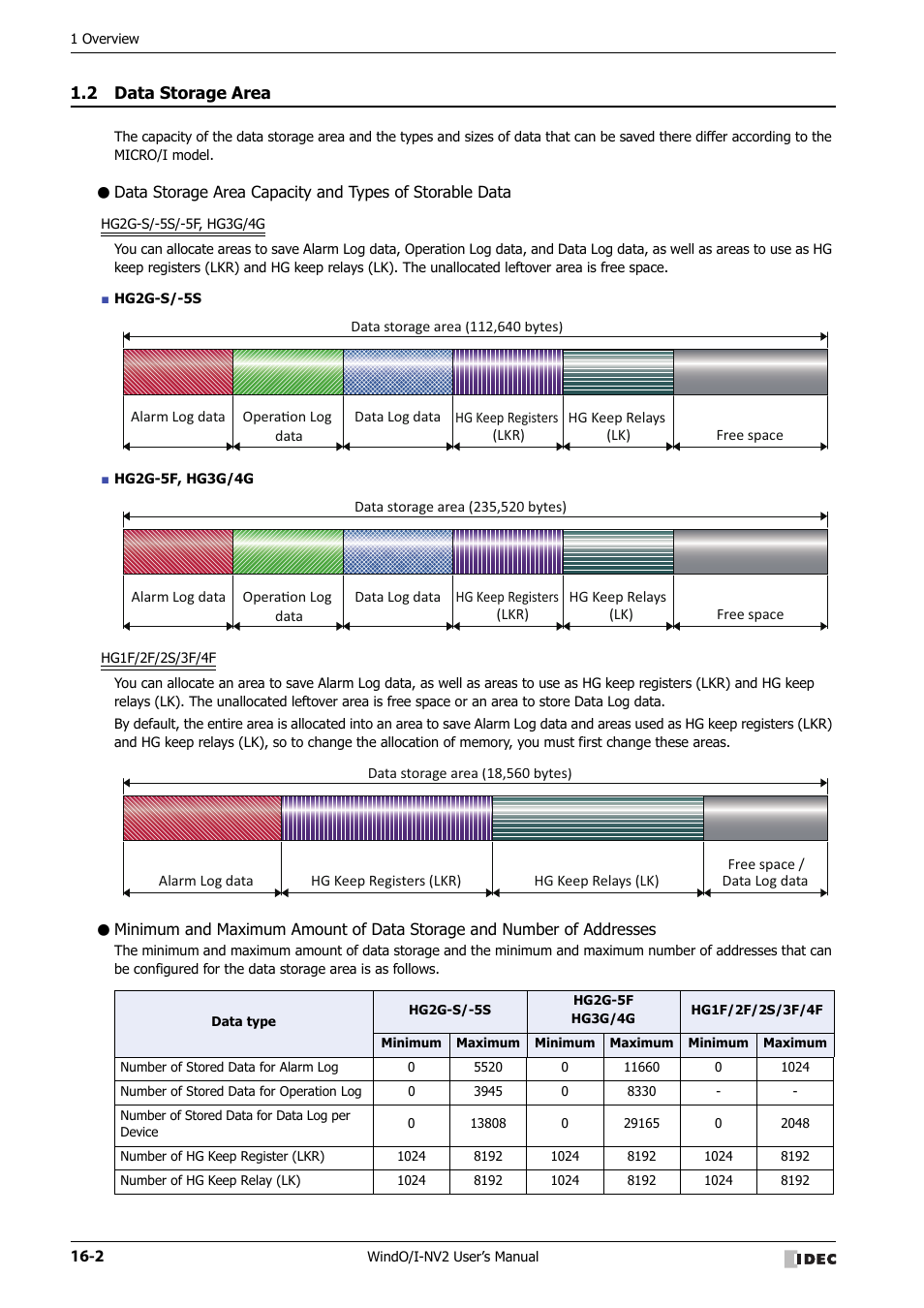2 data storage area, Data storage area -2 | IDEC High Performance Series User Manual | Page 904 / 1448