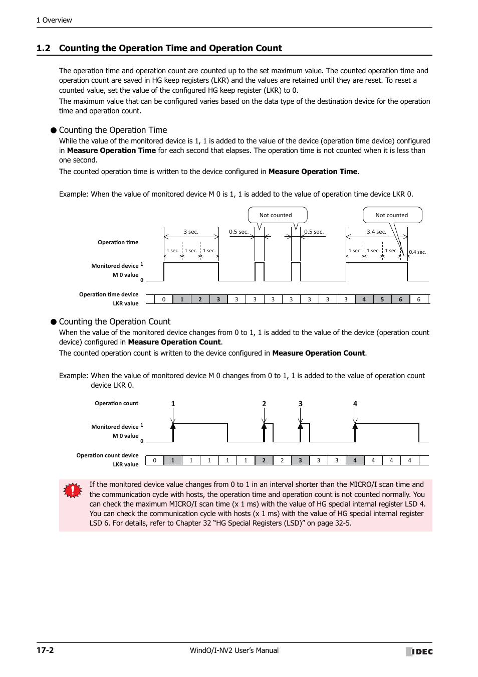 2 counting the operation time and operation count, Counting the operation time, Counting the operation count | Counting the operation time and operation count -2 | IDEC High Performance Series User Manual | Page 910 / 1448