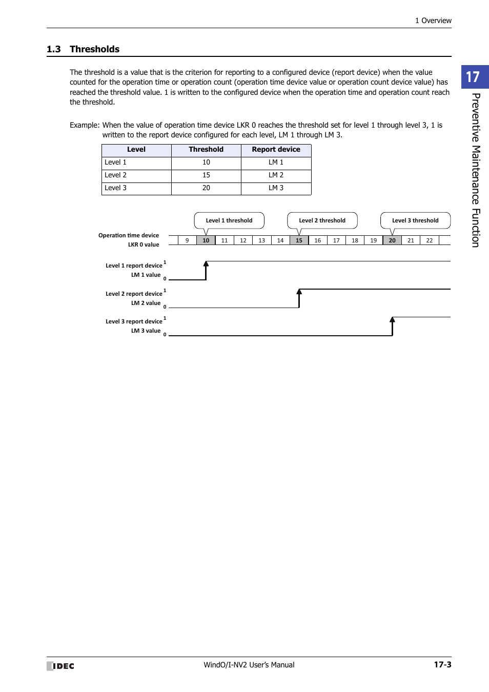 3 thresholds, Thresholds -3, Pr ev entiv e mainte nanc e function | IDEC High Performance Series User Manual | Page 911 / 1448