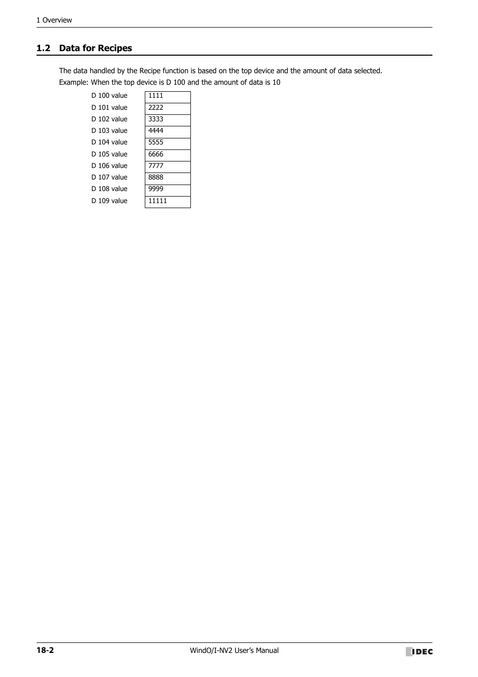 2 data for recipes, Data for recipes -2 | IDEC High Performance Series User Manual | Page 928 / 1448