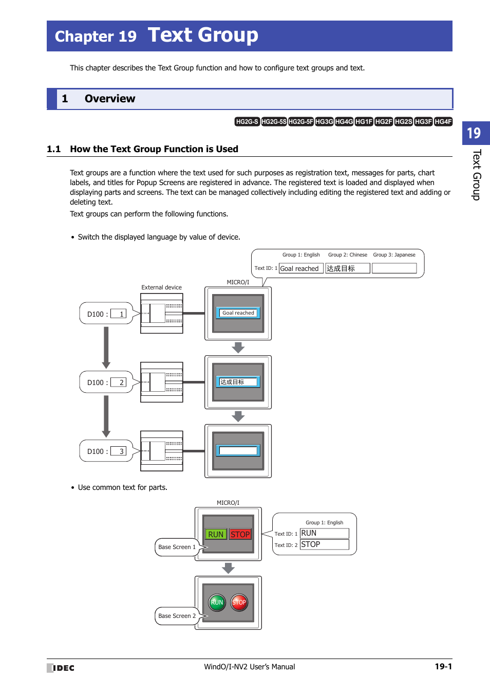 Chapter 19 text group, 1 overview, 1 how the text group function is used | Overview -1, How the text group function is used -1, Text group, Chapter 19, Te xt g ro up, 1overview | IDEC High Performance Series User Manual | Page 949 / 1448