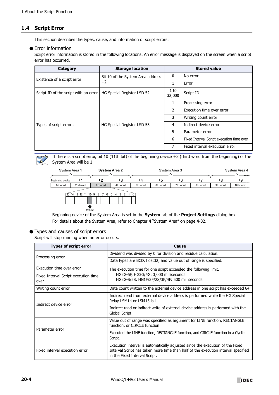 4 script error, Error information, Types and causes of script errors | Script error -4 | IDEC High Performance Series User Manual | Page 968 / 1448