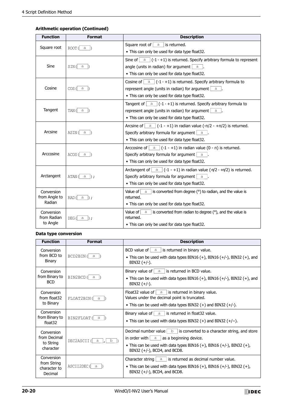 IDEC High Performance Series User Manual | Page 984 / 1448