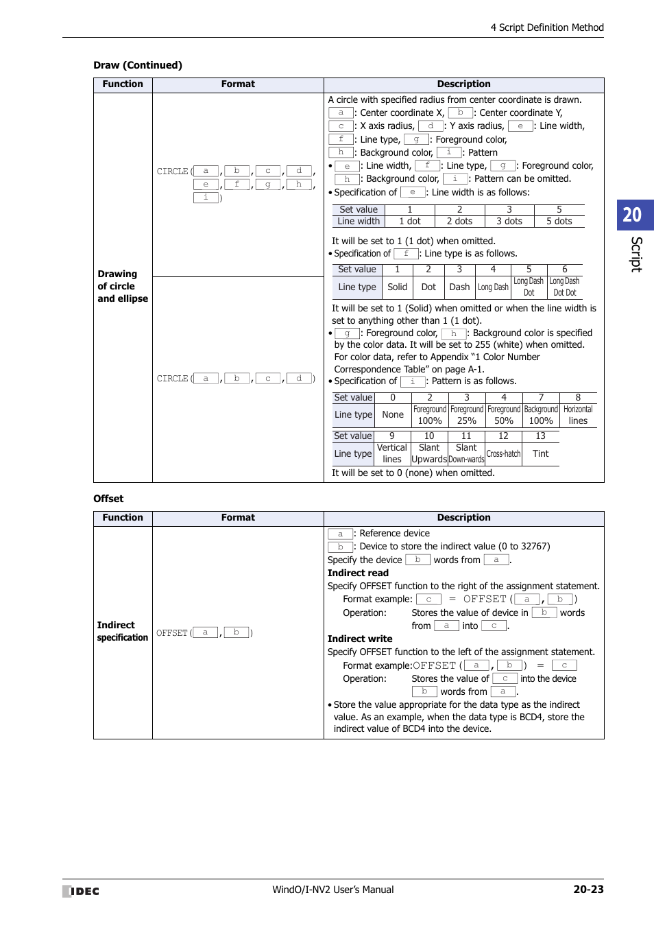 Script, Offset( , ) | IDEC High Performance Series User Manual | Page 987 / 1448