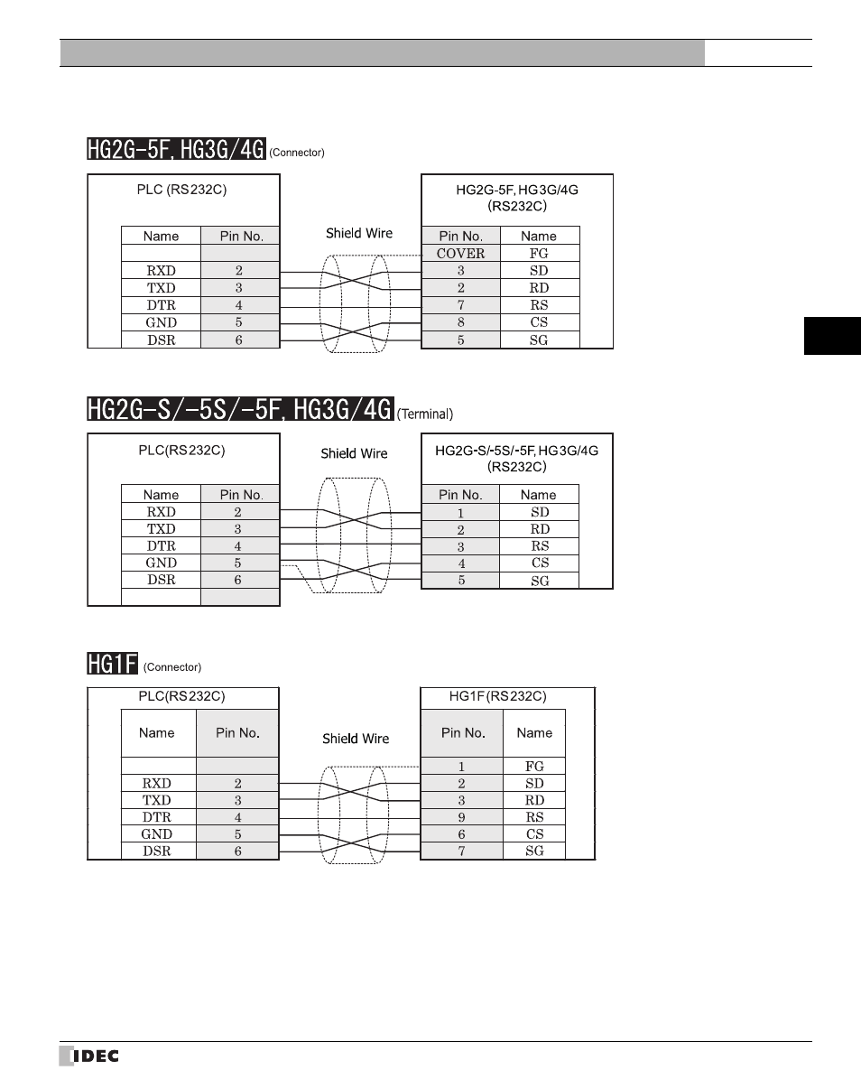 Refer to p83) | IDEC High Performance Series User Manual | Page 101 / 680