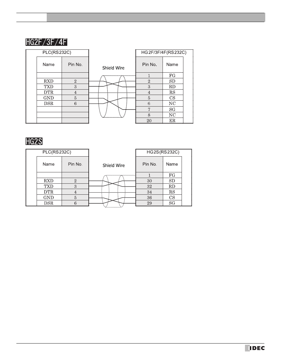 External device setup manual | IDEC High Performance Series User Manual | Page 102 / 680