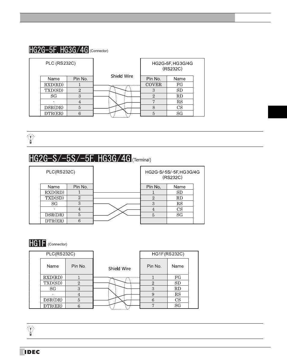 Refer to p85) | IDEC High Performance Series User Manual | Page 103 / 680