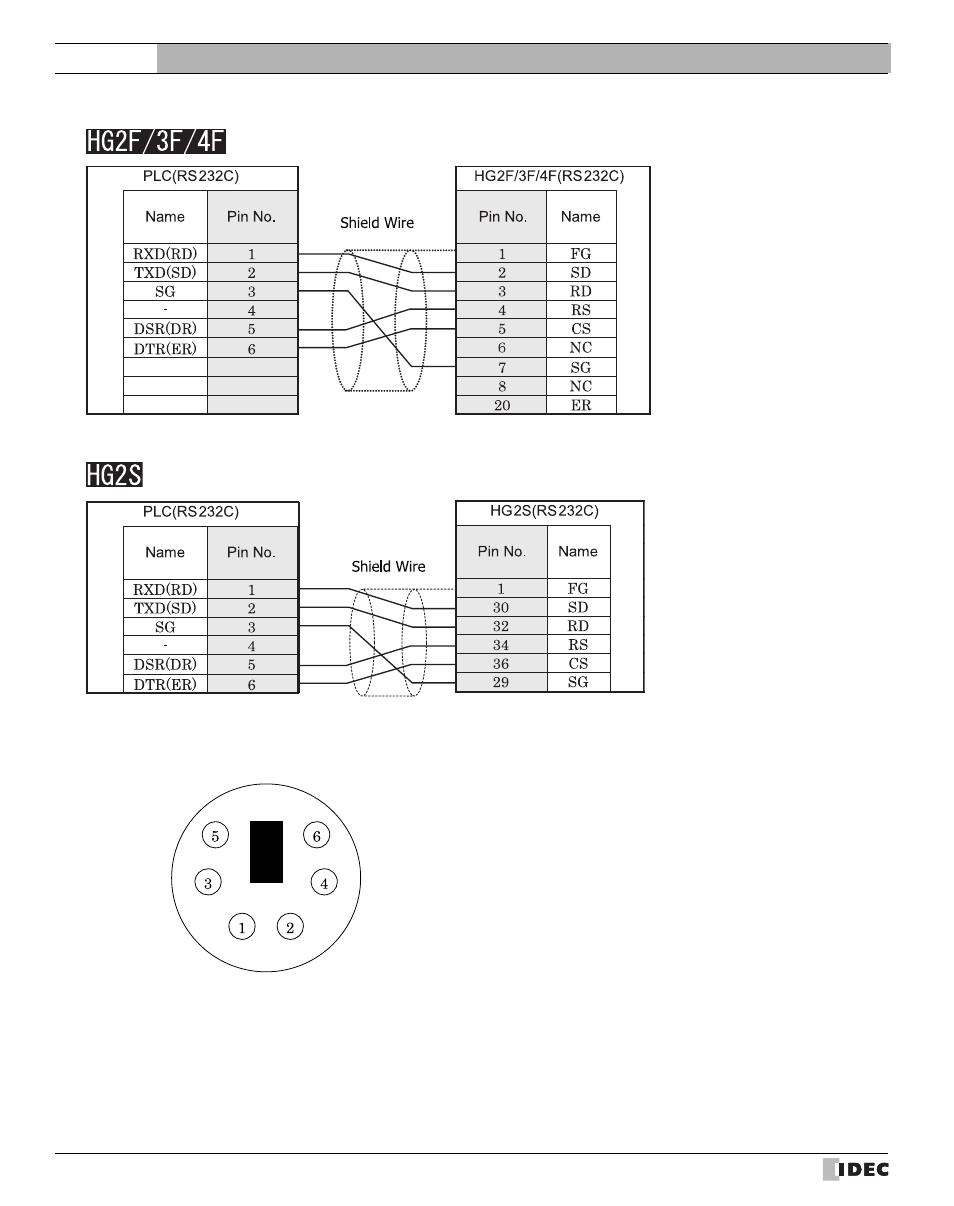External device setup manual | IDEC High Performance Series User Manual | Page 104 / 680