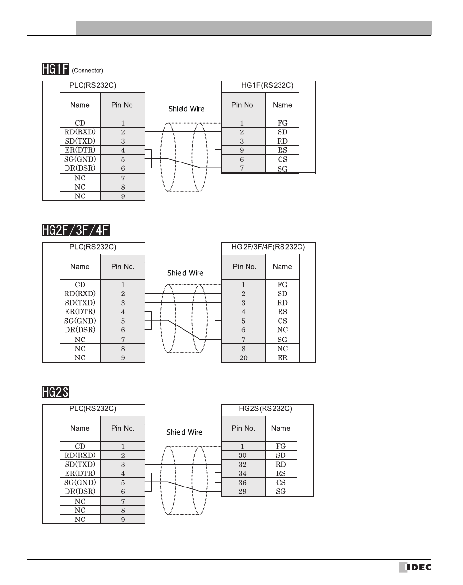 External device setup manual | IDEC High Performance Series User Manual | Page 106 / 680