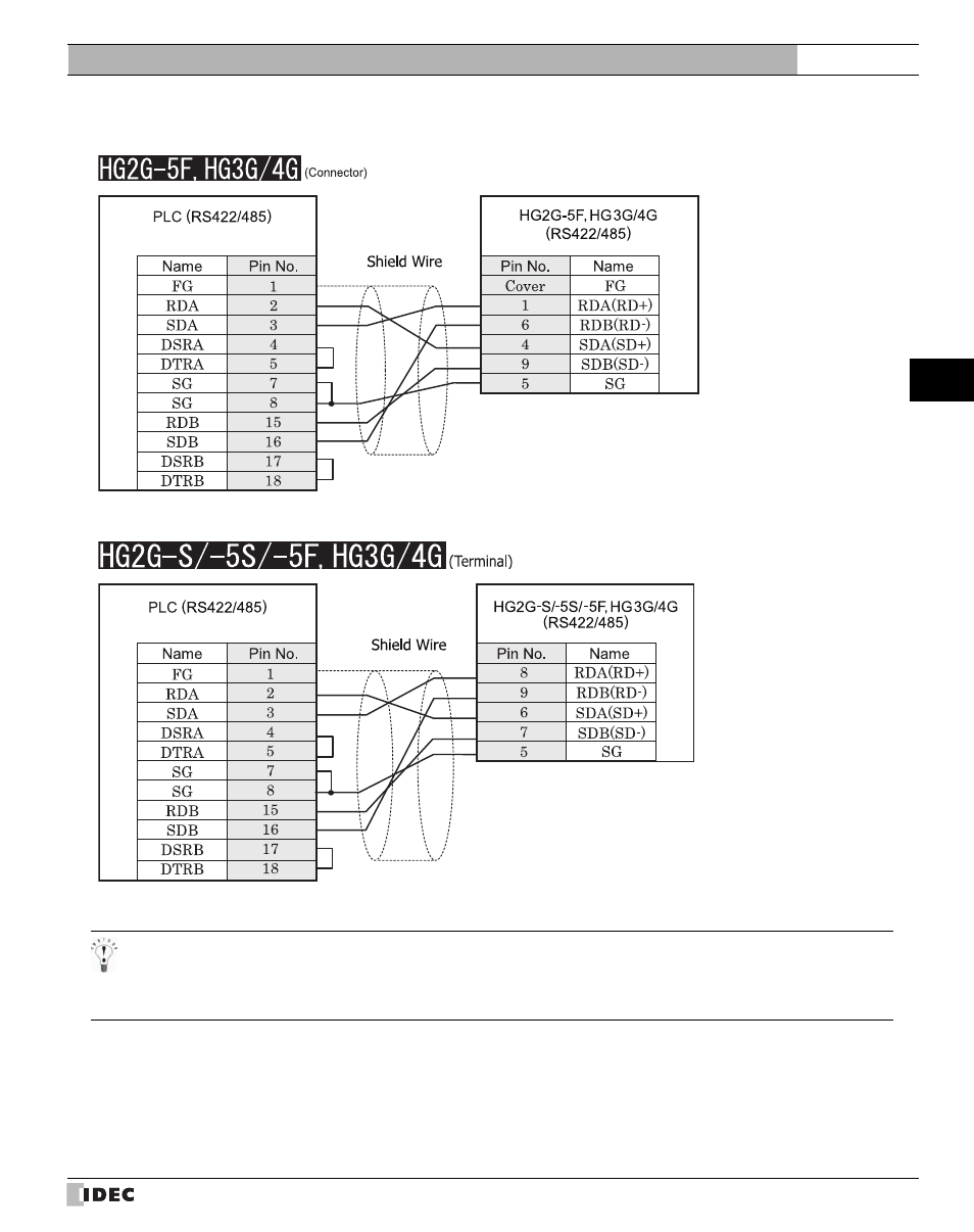 Refer to p89) | IDEC High Performance Series User Manual | Page 107 / 680