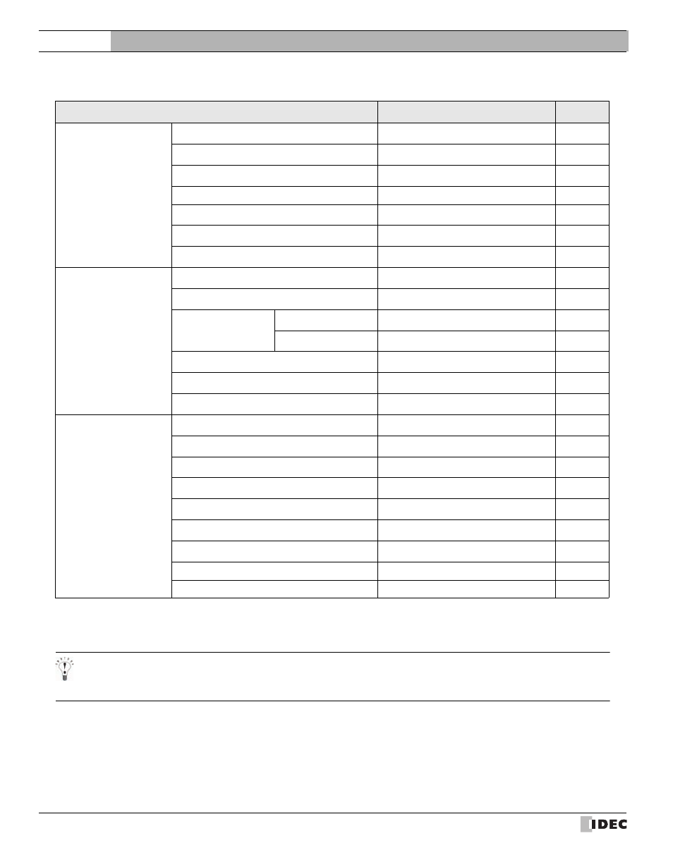 External device setup manual | IDEC High Performance Series User Manual | Page 116 / 680