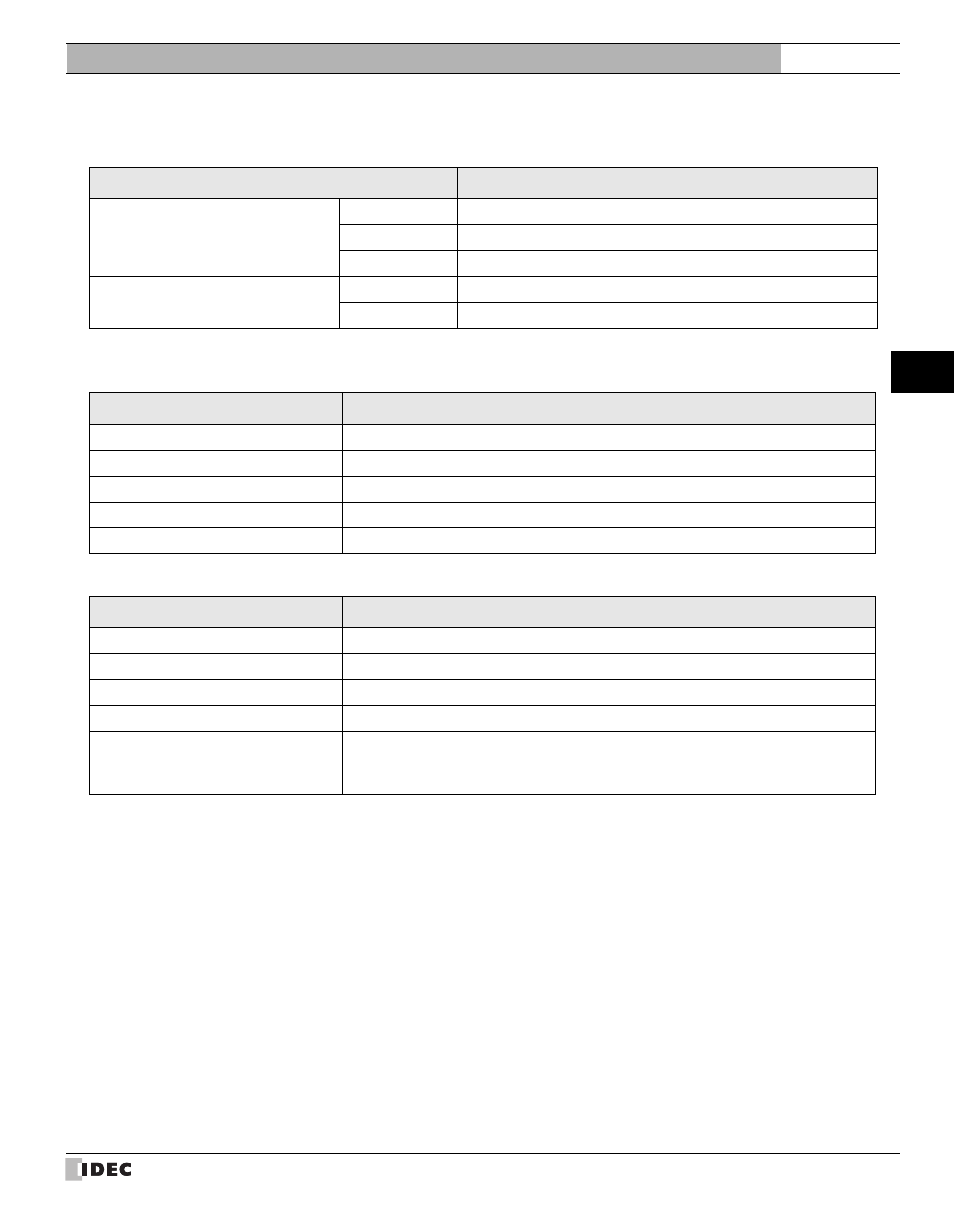 External device setup manual | IDEC High Performance Series User Manual | Page 117 / 680