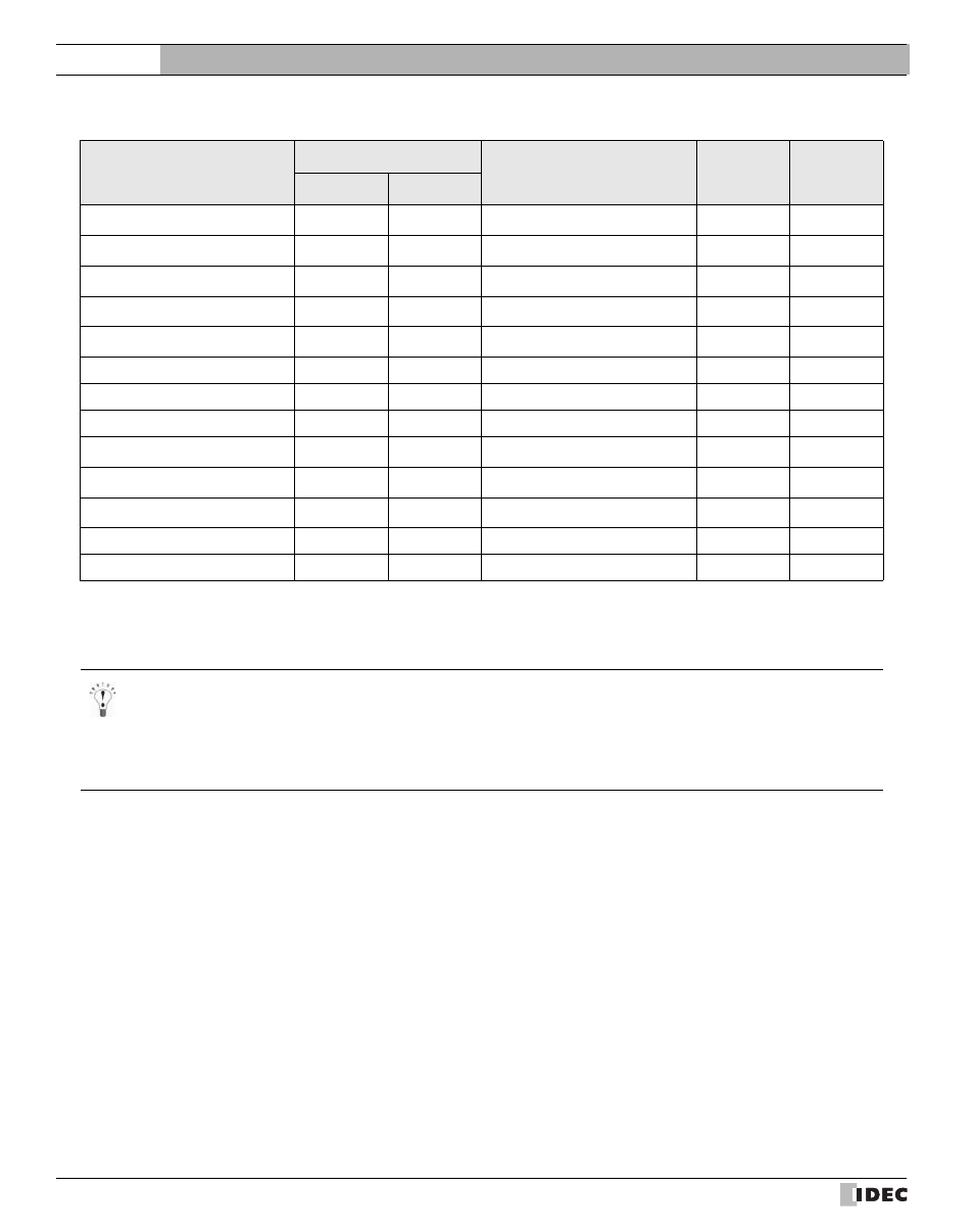External device setup manual | IDEC High Performance Series User Manual | Page 124 / 680