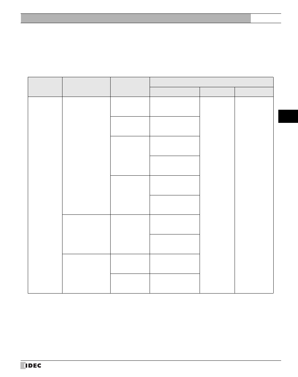 3 omron, 1 connection table, Omron | Connection table, 3omron, External device setup manual | IDEC High Performance Series User Manual | Page 135 / 680