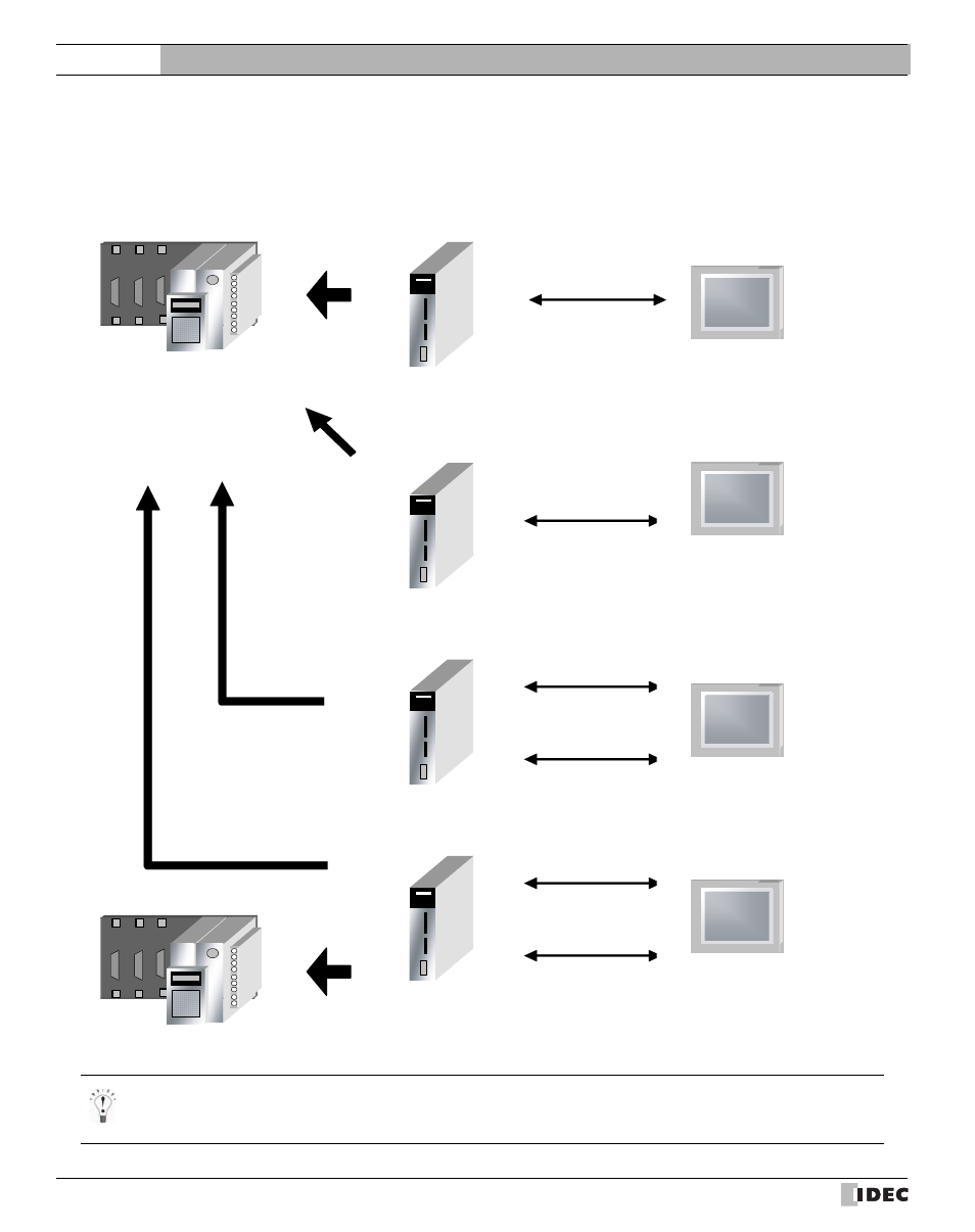 2 system configuration, System configuration, External device setup manual | IDEC High Performance Series User Manual | Page 138 / 680