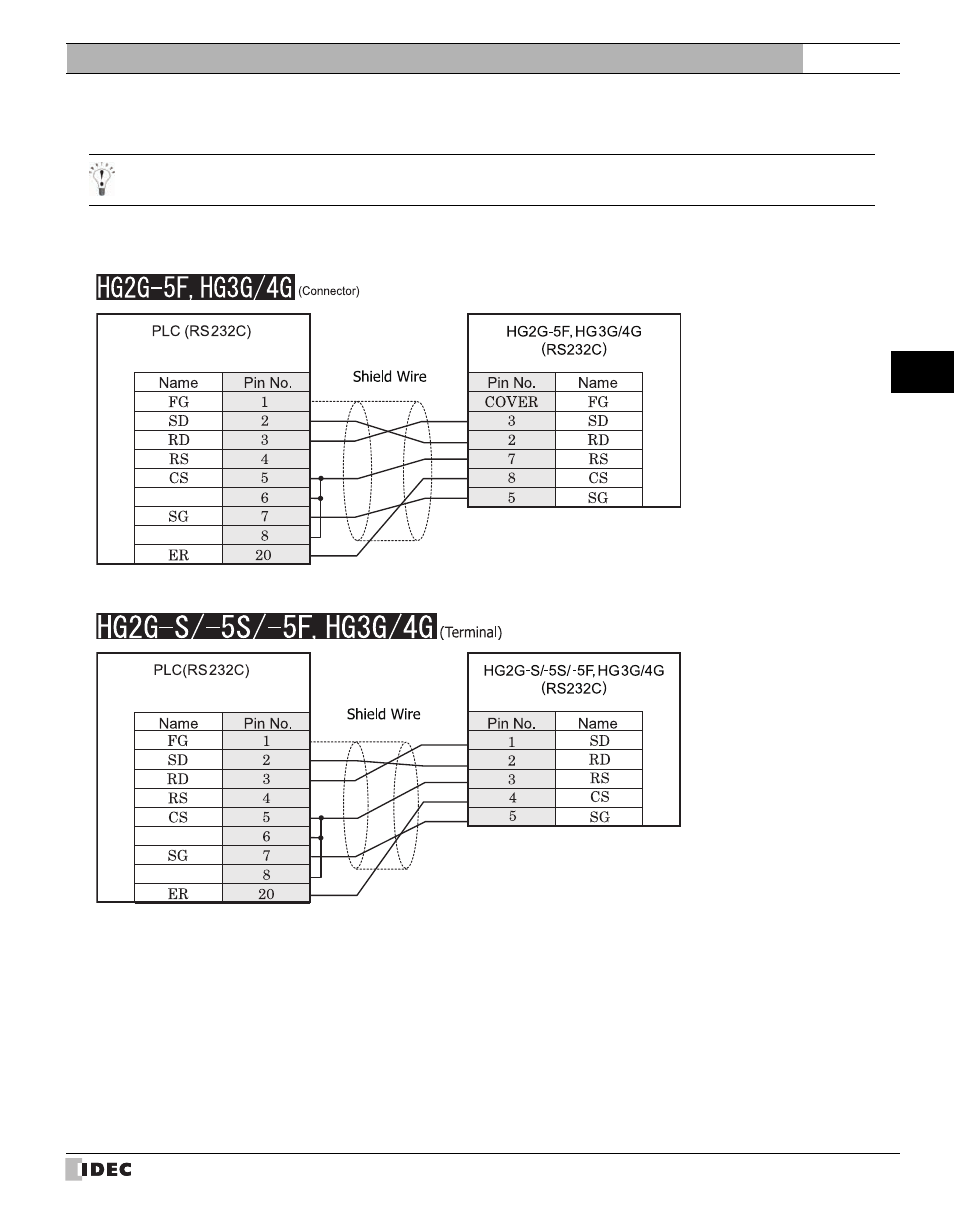 3 connection diagram, Connection diagram, Refer to p127) | IDEC High Performance Series User Manual | Page 145 / 680