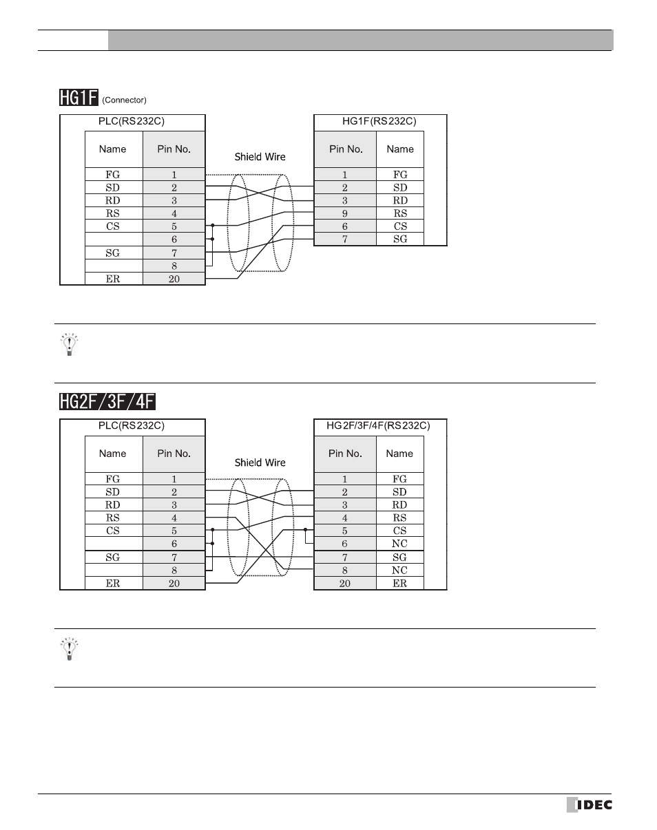 External device setup manual | IDEC High Performance Series User Manual | Page 146 / 680