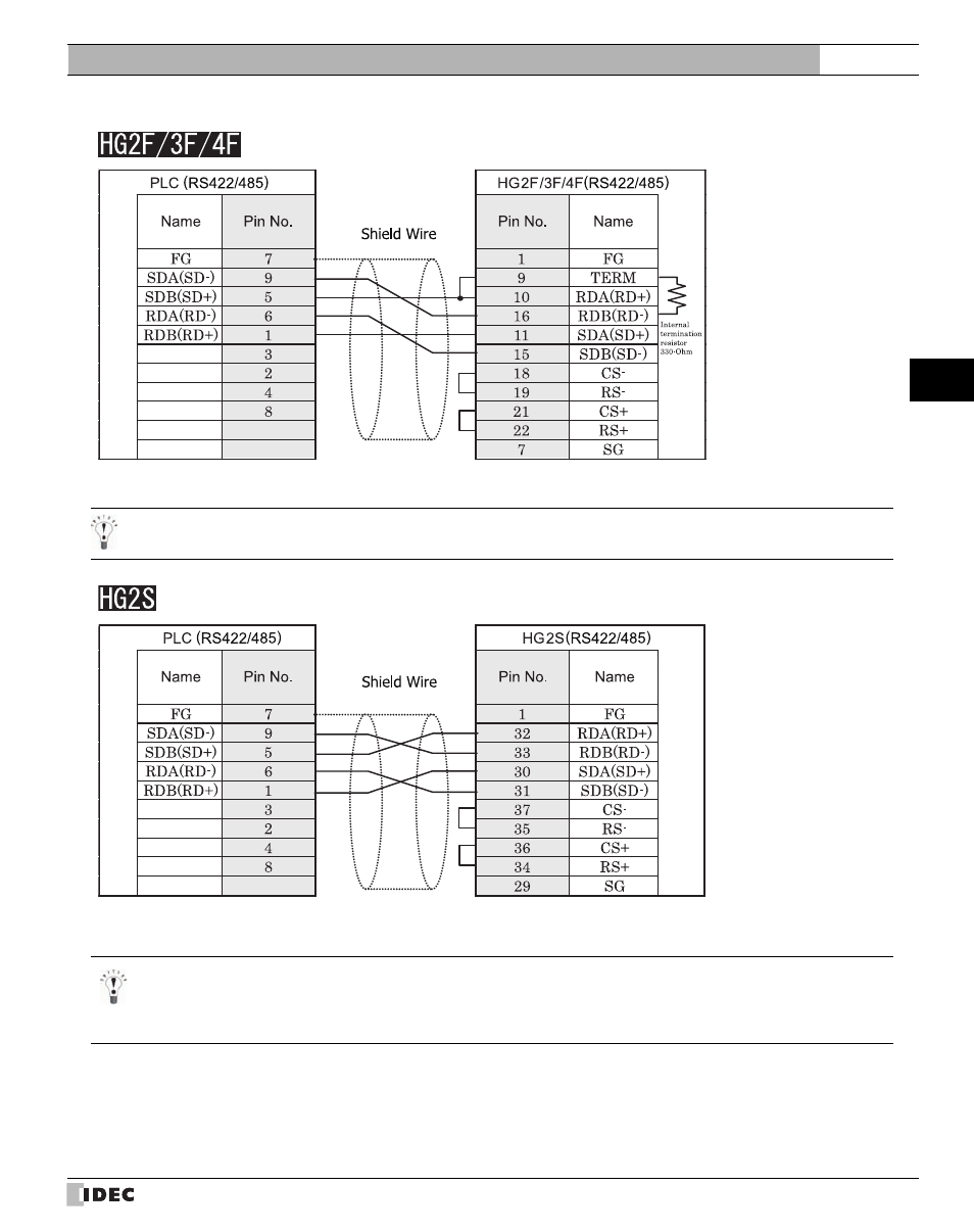 IDEC High Performance Series User Manual | Page 153 / 680