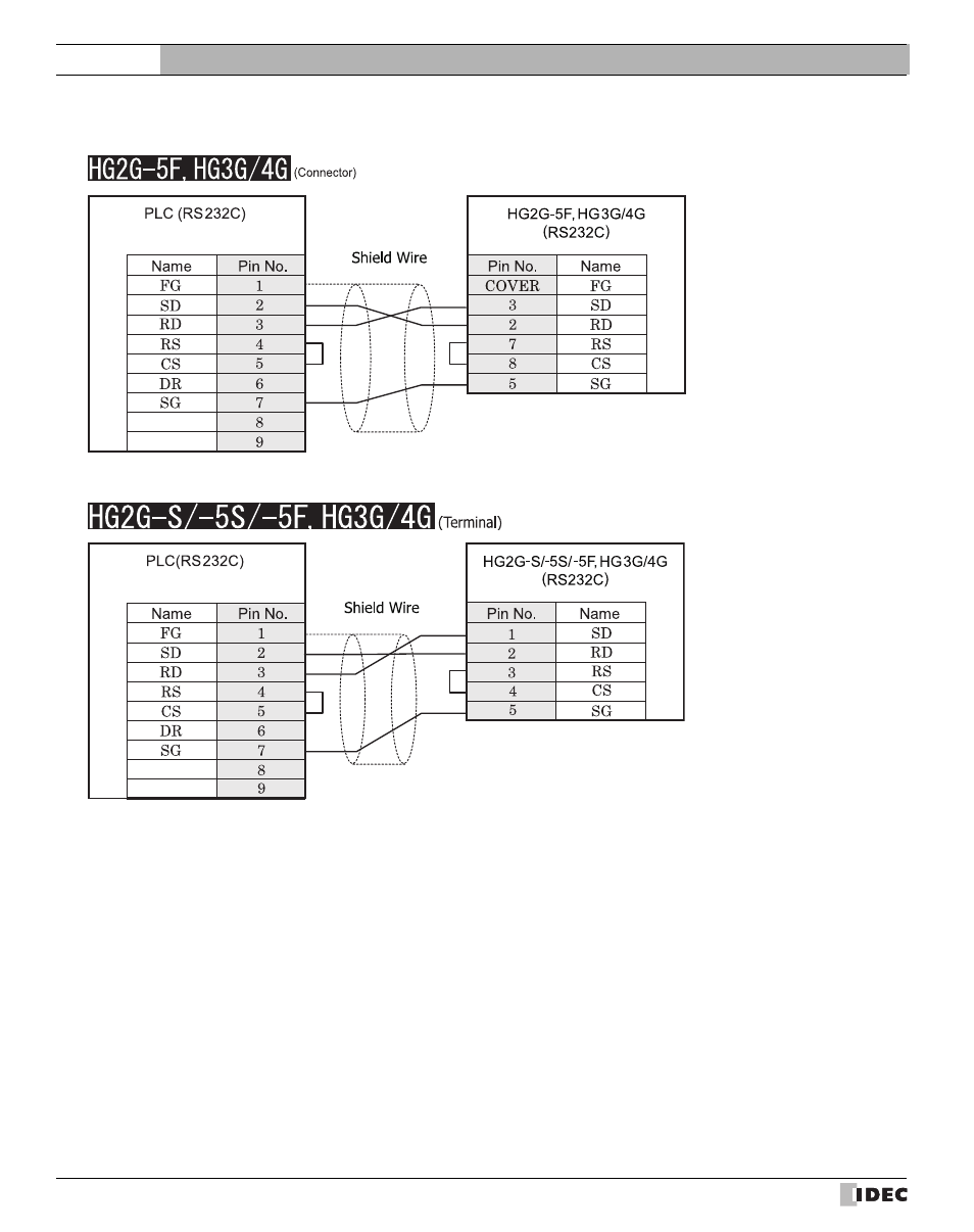 Refer to p136), External device setup manual | IDEC High Performance Series User Manual | Page 154 / 680