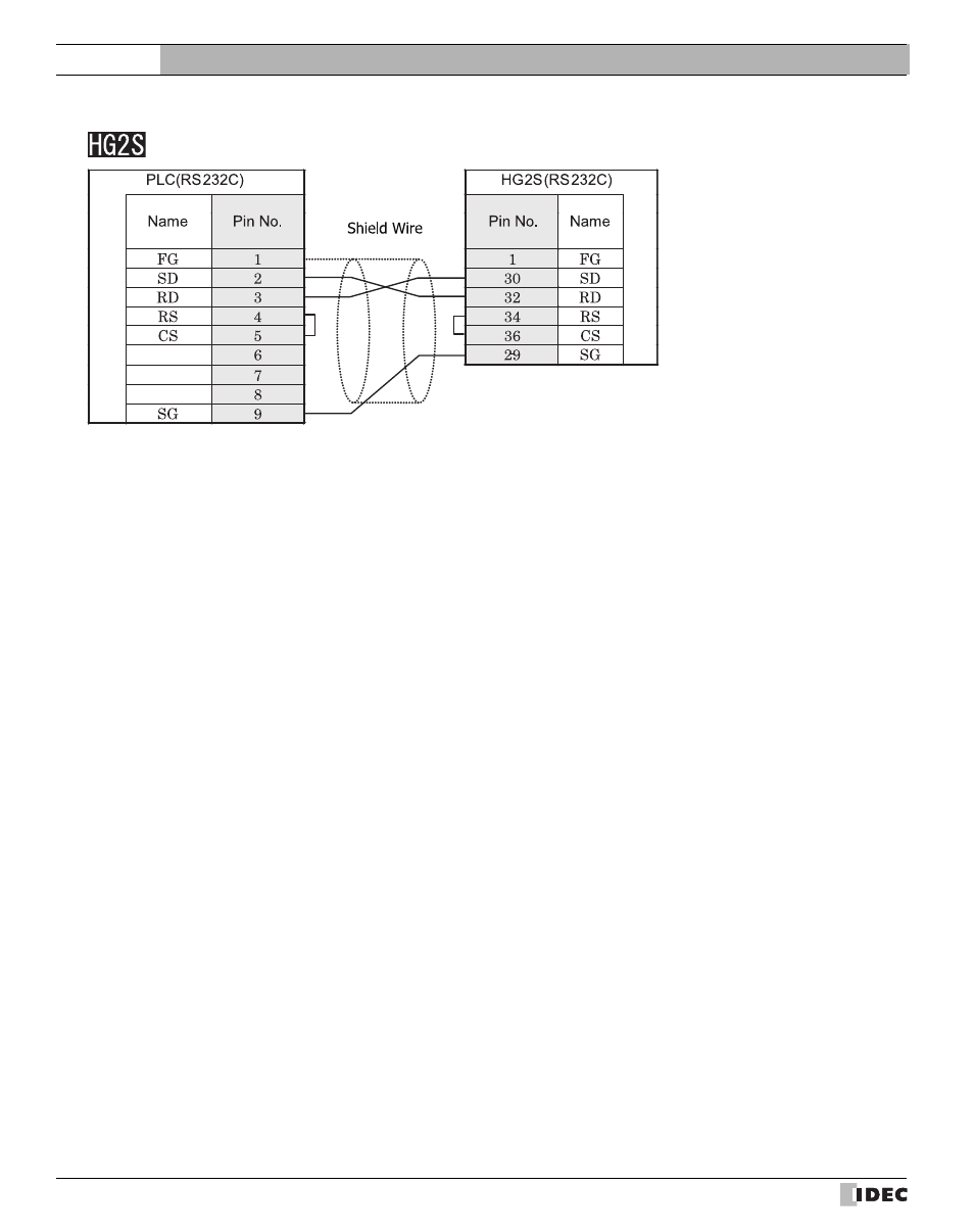 External device setup manual | IDEC High Performance Series User Manual | Page 158 / 680