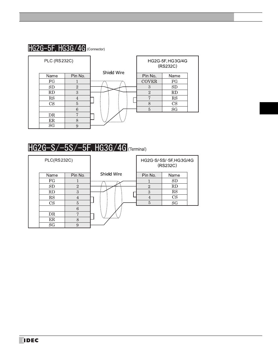 Refer to p141) | IDEC High Performance Series User Manual | Page 159 / 680