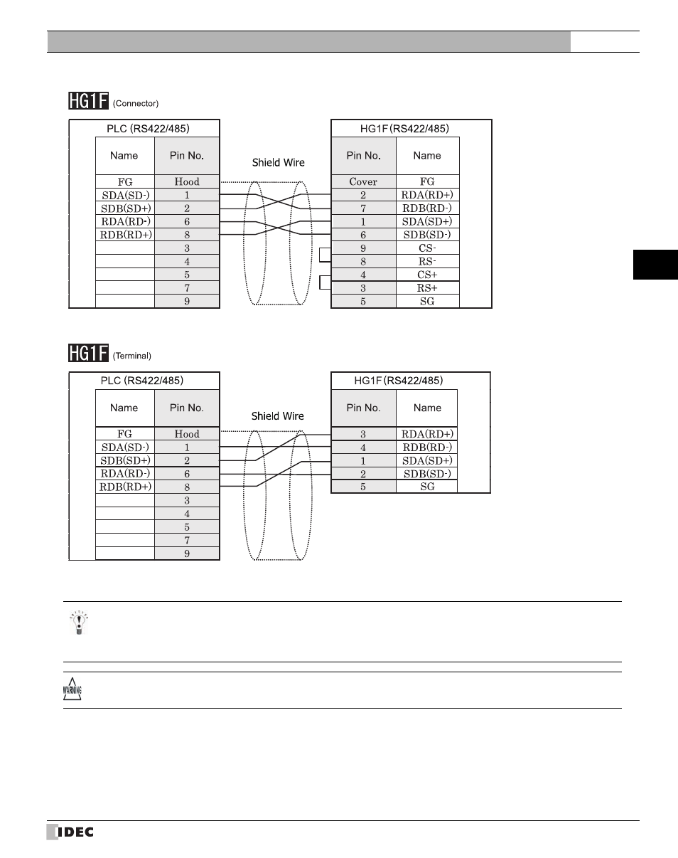 IDEC High Performance Series User Manual | Page 163 / 680