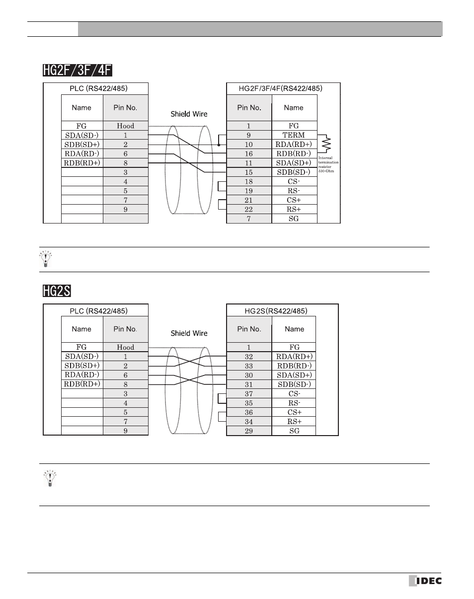 External device setup manual | IDEC High Performance Series User Manual | Page 164 / 680